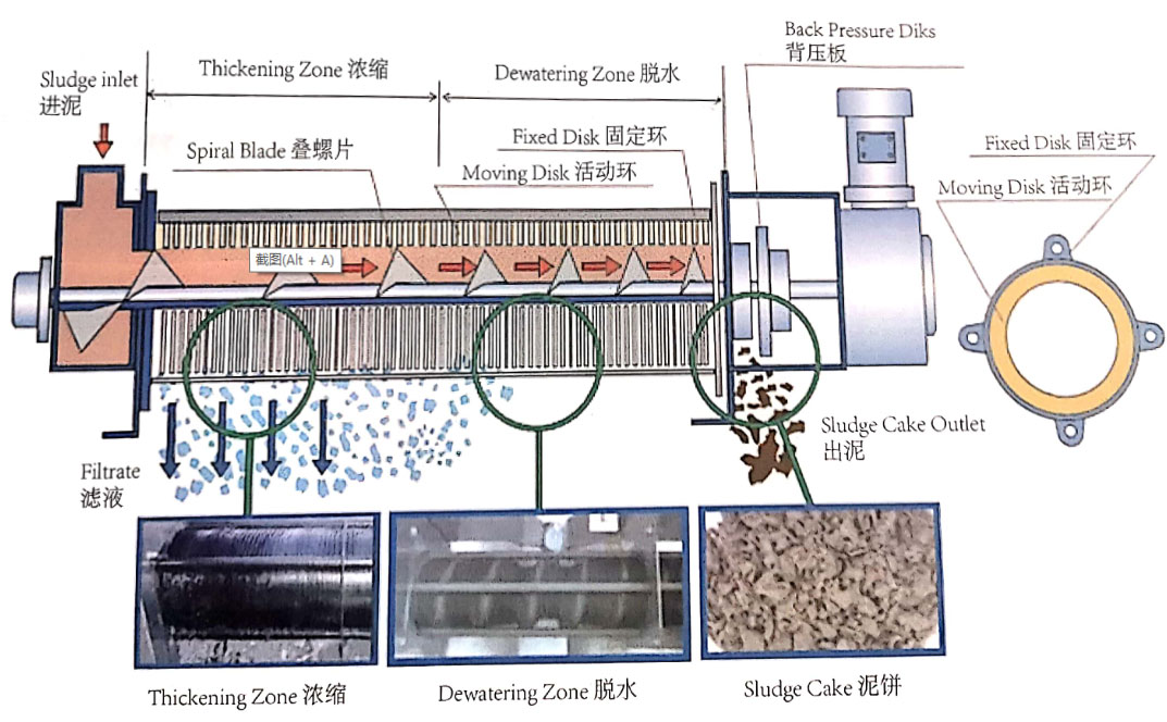 疊螺式污泥脫水機(jī)